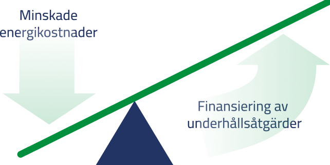energifinansierat_underhall_vår_lösning.png